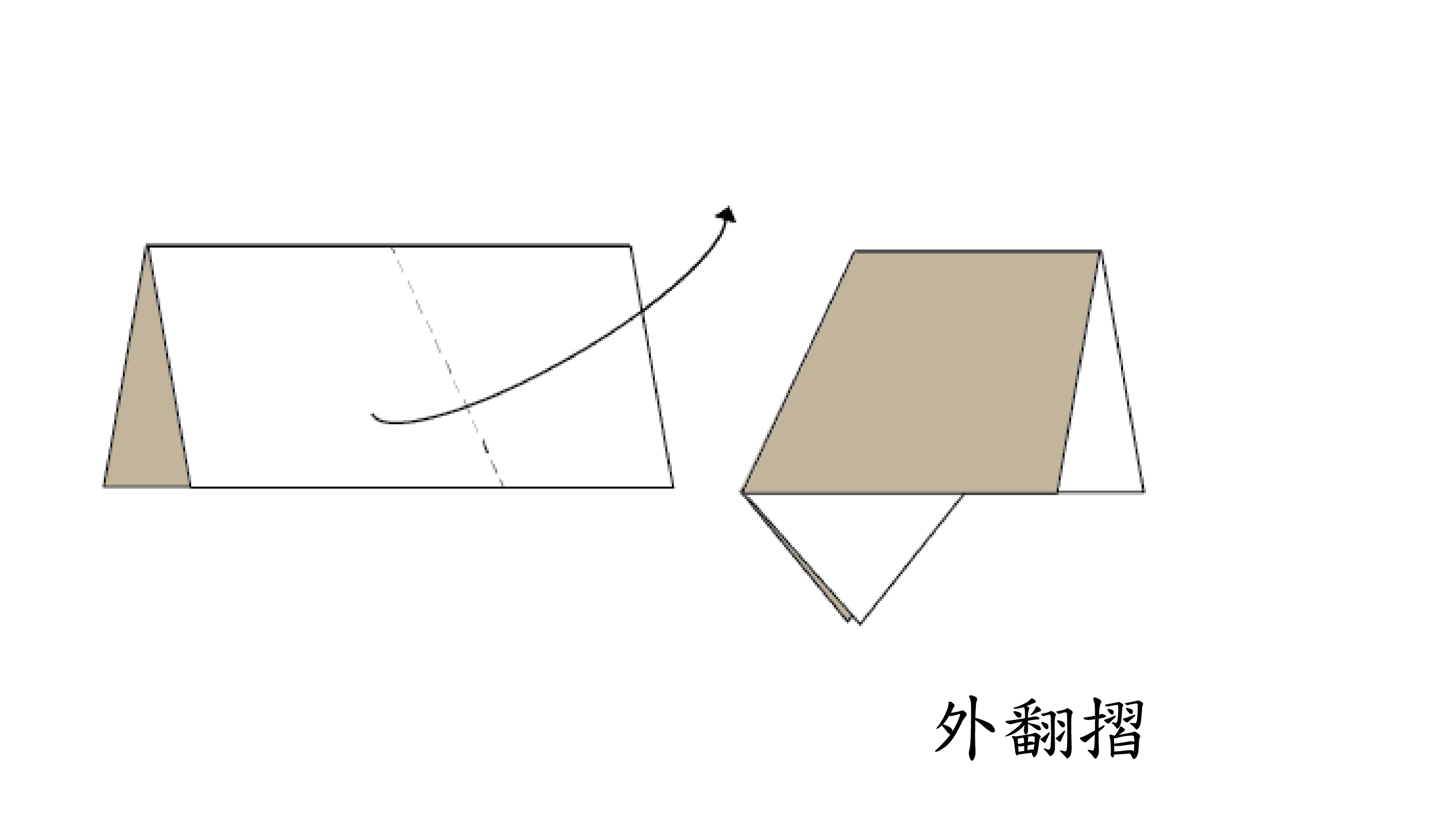 Outside Reverse fold